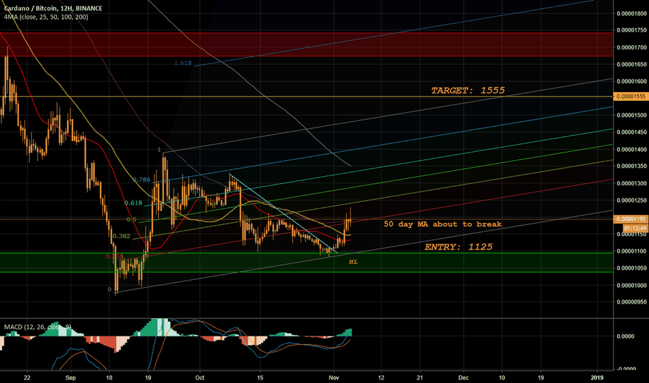 ADA Long opportunity