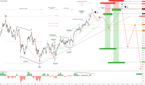GER30-DAX - SELL Set-Ups - Stock Exchange Crash
