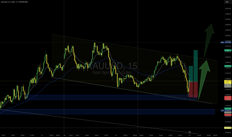 XAUUSD – M15 Buy Setup