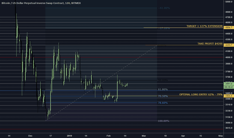 BITCOIN LONG TRADE FIB RETRACEMENT