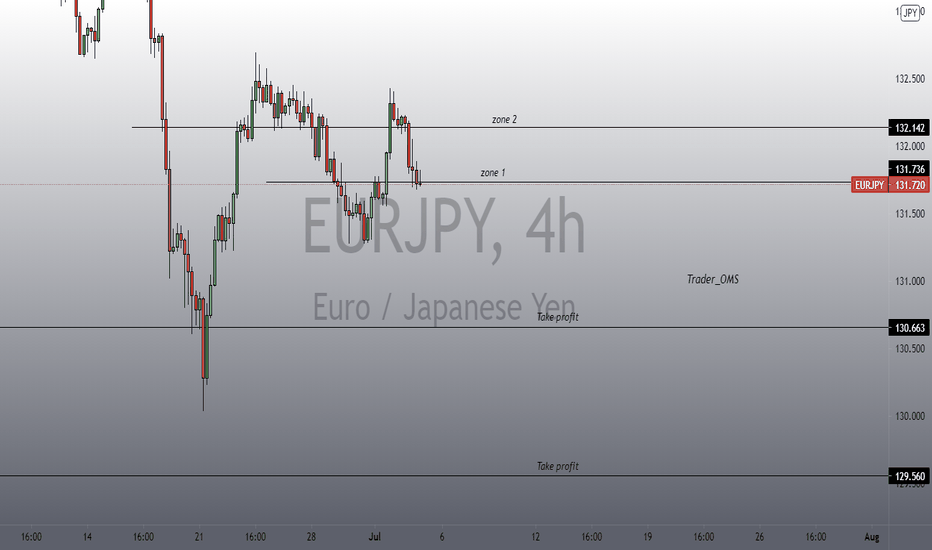 EURJPY short