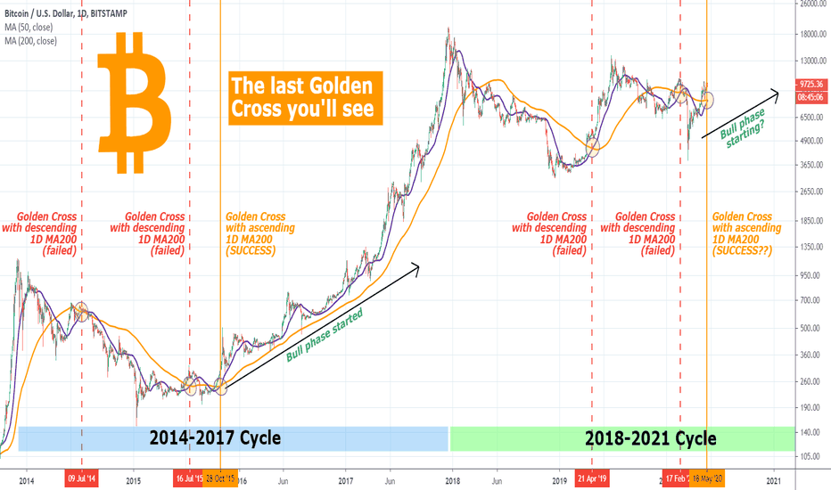 BITCOIN Is this the last 1D Golden Cross we'll see inthis Cycle?
