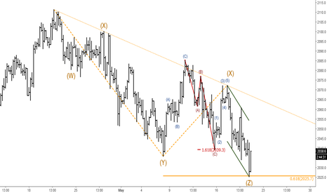 S&P500: Short-term Elliott Wave Analysis