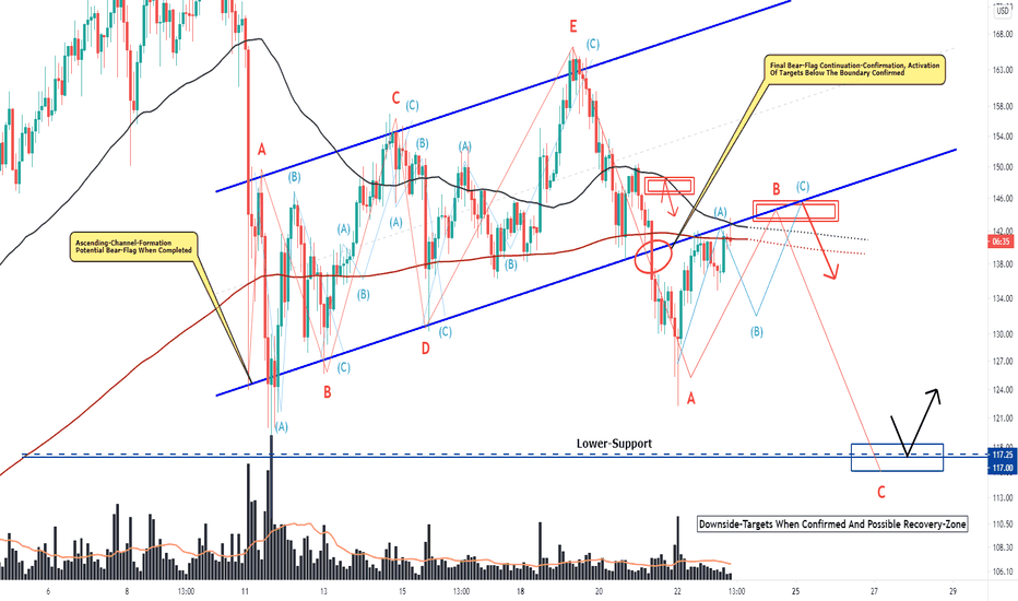 Litecoin, Completed Flag-Formation, Next Alignements!