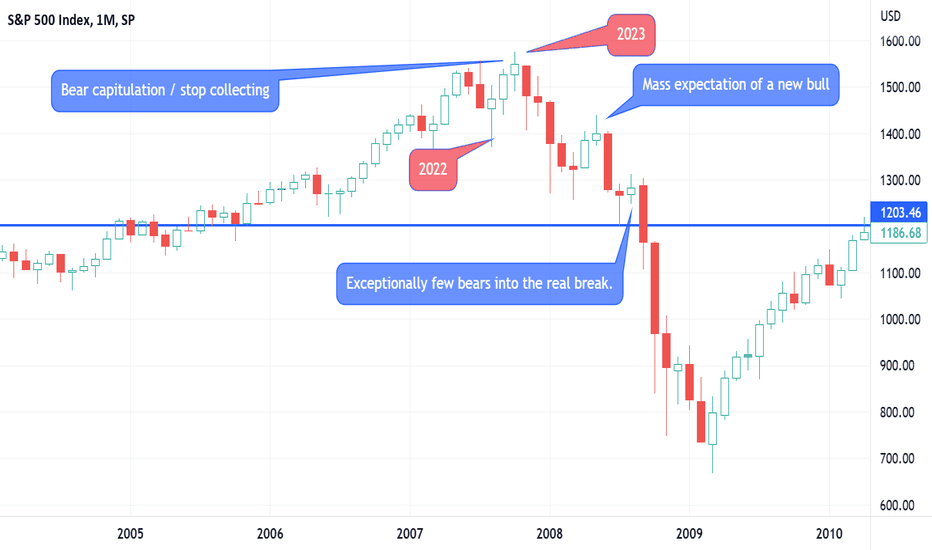 How does the market make a fool of most people? 
