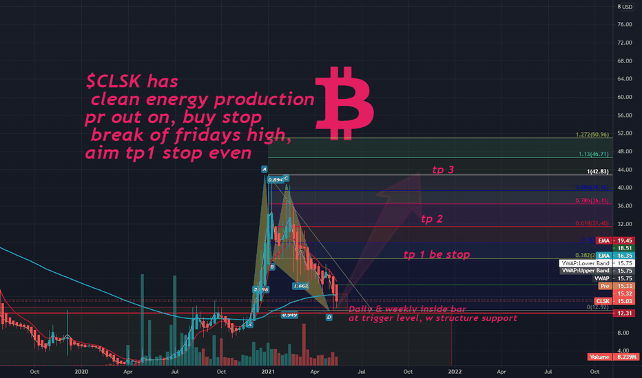 $CLSK Came up on Harmonic,  weekly  IB scanner  & $BTC  News 💲