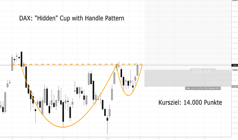 DAX: "Hidden" Cup & Handle Pattern, Kursziel 14.000 Punkte