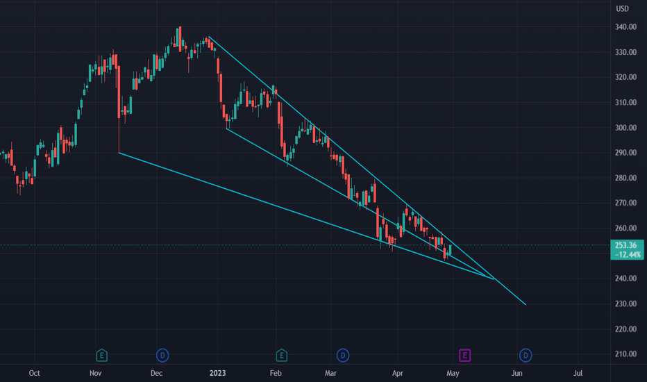 Cigna Descending Wedge with Splitter