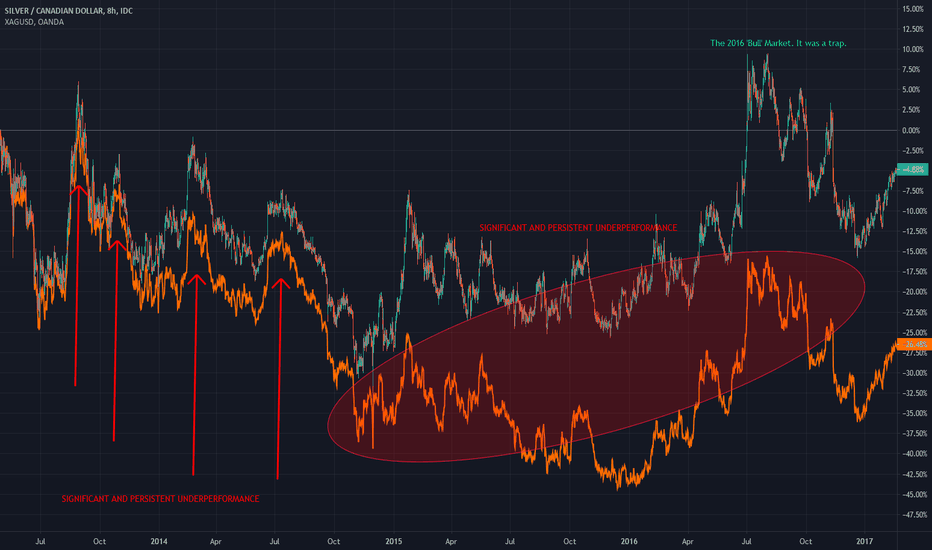 2016 Silver Marker underperformance of SIlver in USD