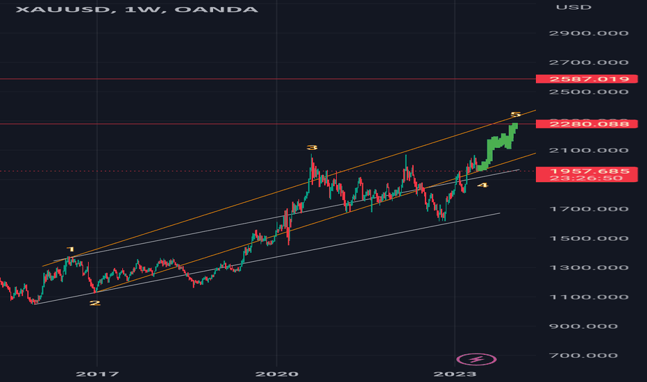 $xau #xau #gold #elliottwave long trade setup.