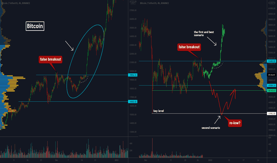 Bitcoin, in which case will I sell my positions?