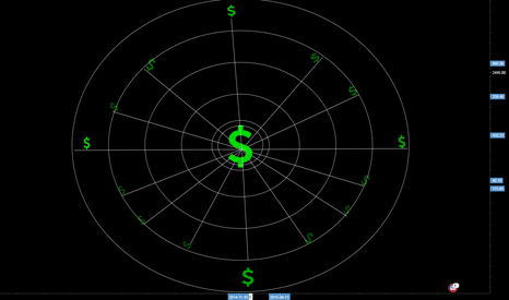 Capital management  "profit fan"