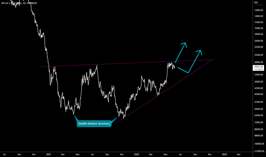 🔥 Thought Experiment: Would You Buy This Chart?
