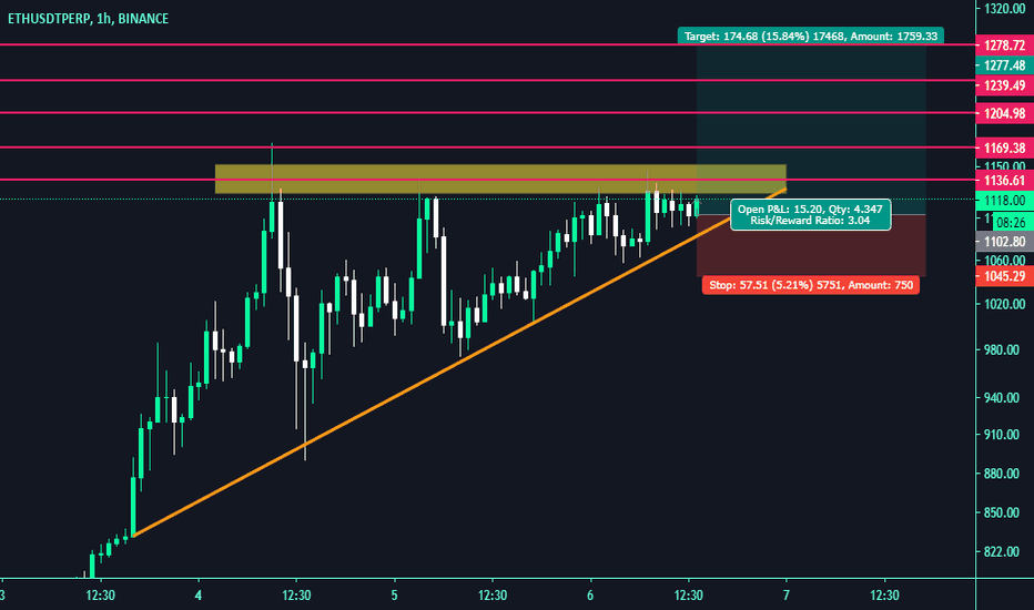ETH Ascending Triangle : Long