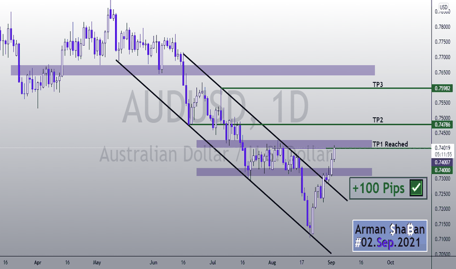 AUDUSD : +100 Pips ✅ in 4 Days