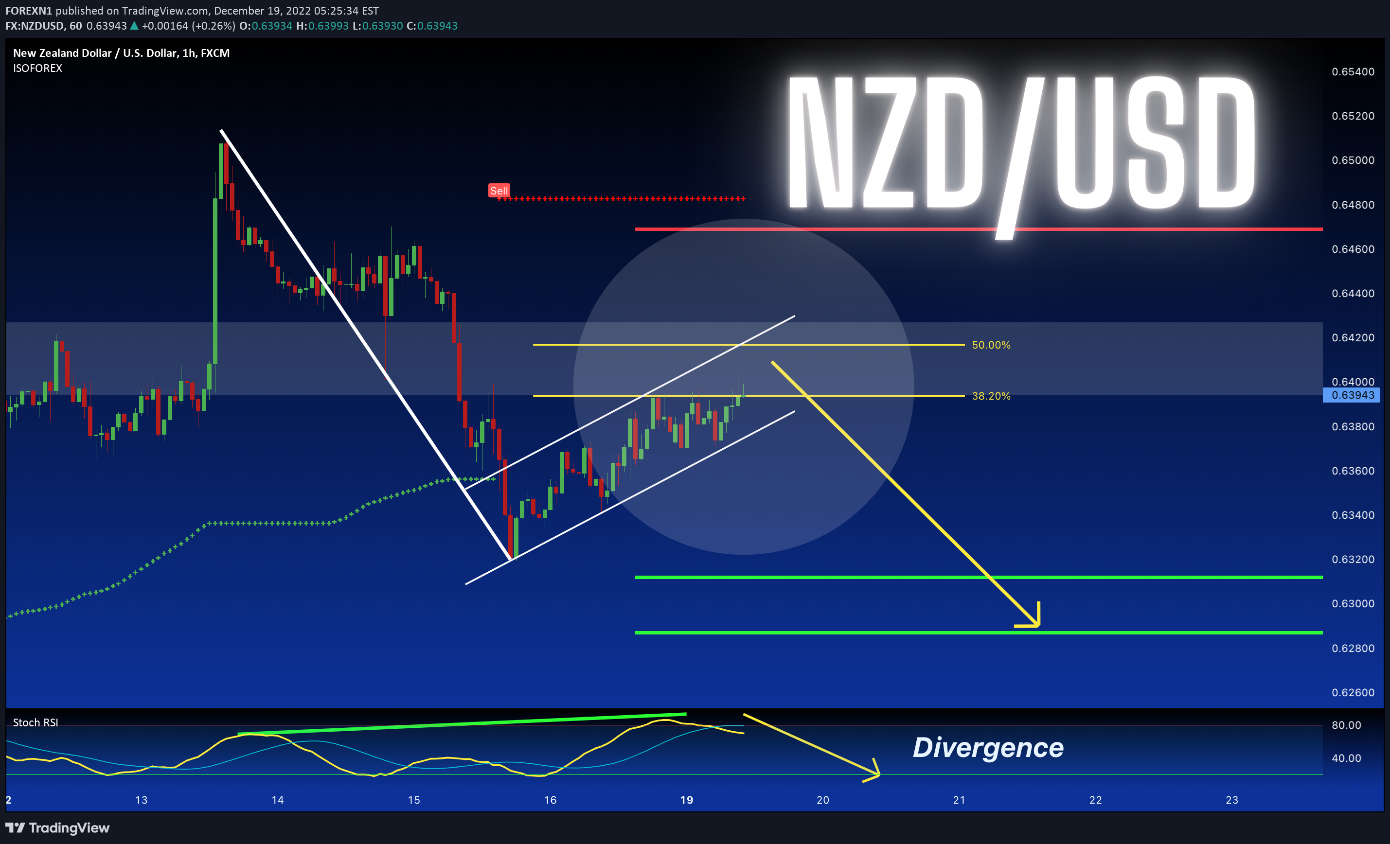 FX:NZDUSD Idea Chart Image by FOREXN1