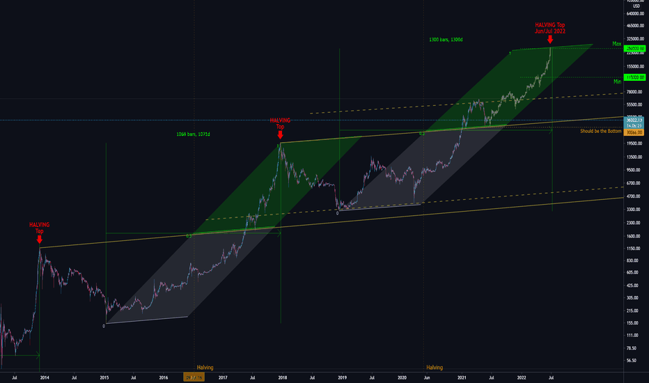 BTCUSD: Another bad news for bears!