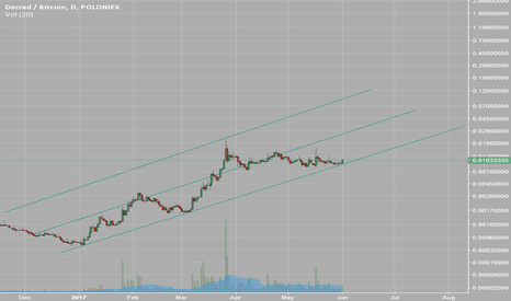DCR on log scale (oversold)