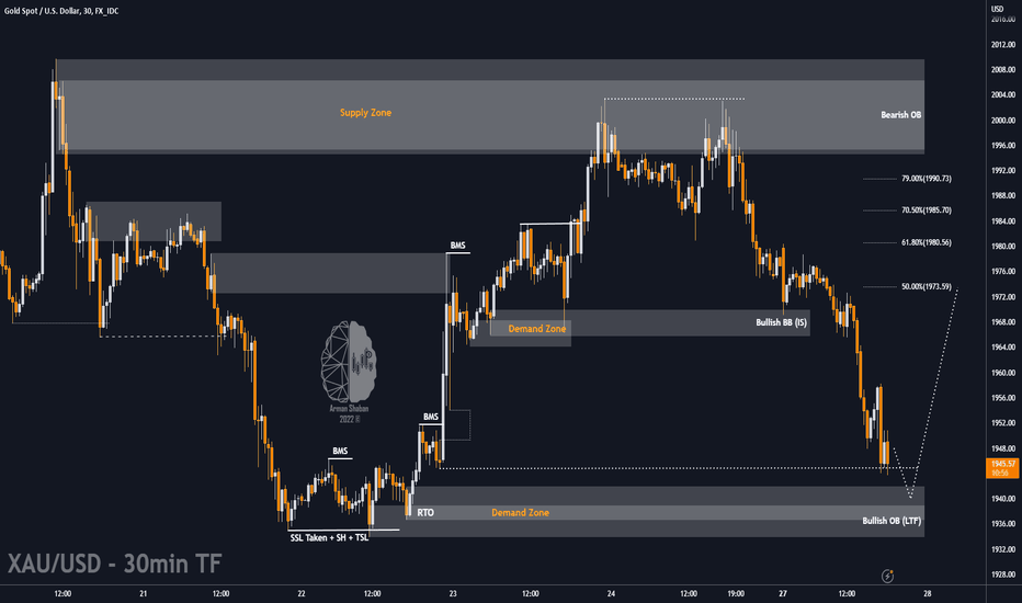 ArmanShabanTrading |đź”´ XAU/USD : Bull or Bear ? READ THE CAPTION