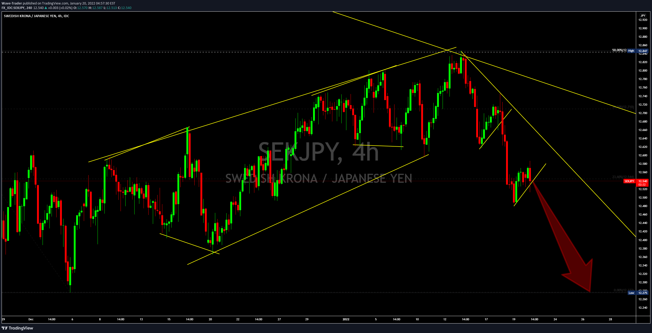 FX_IDC:SEKJPY Idea Chart Image by Wave-Trader