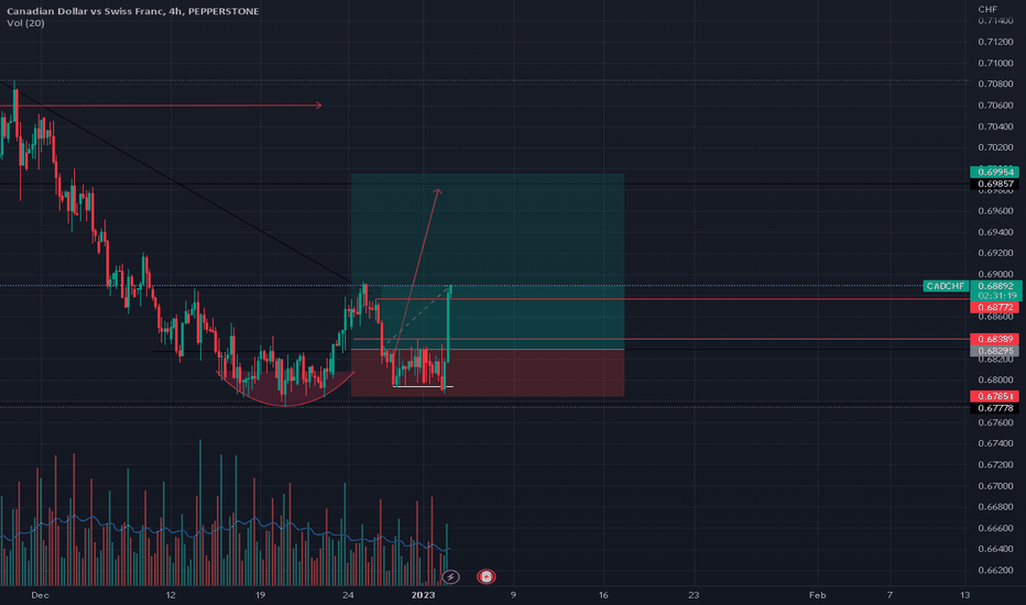CadCHf long updates