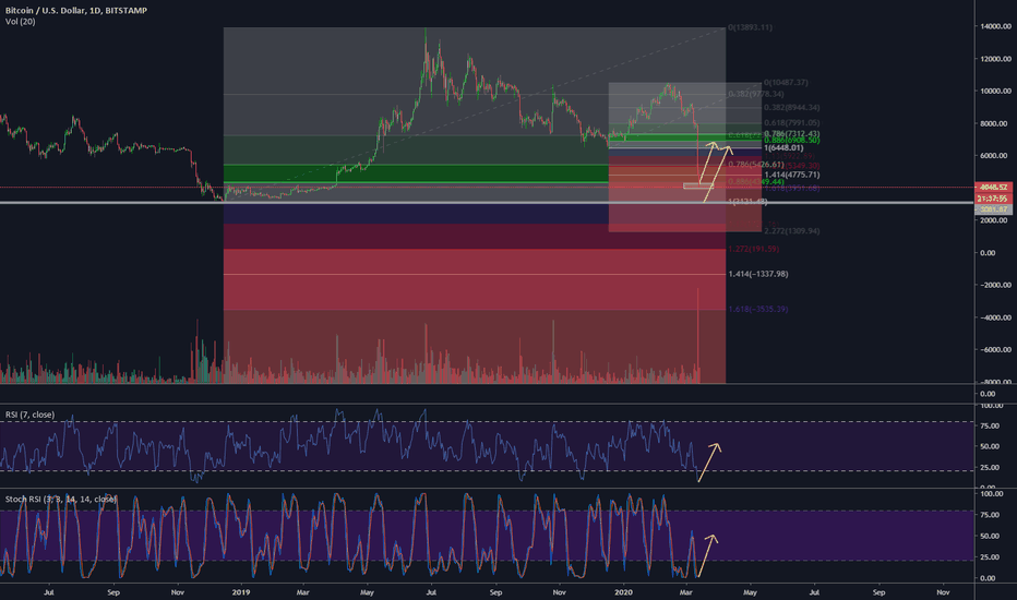 Bitcoin Bargain Basement Prices - Will she bounce here?
