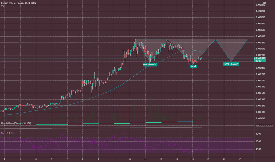 KCSBTC 1H 