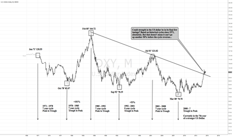 US DOLLAR STILL KING  - FOR NOW 
