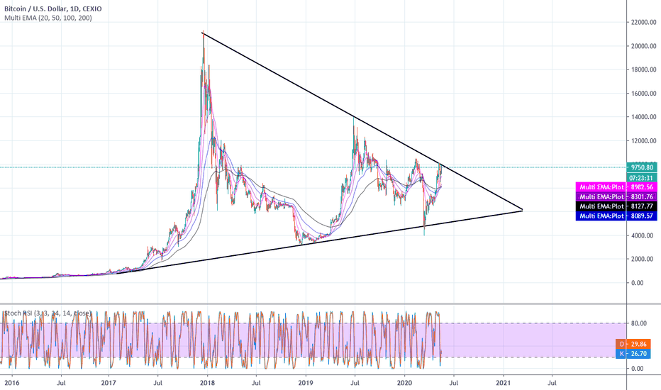 Check Bitcoin Weekly Big Bullish Ascending Triangle ! 