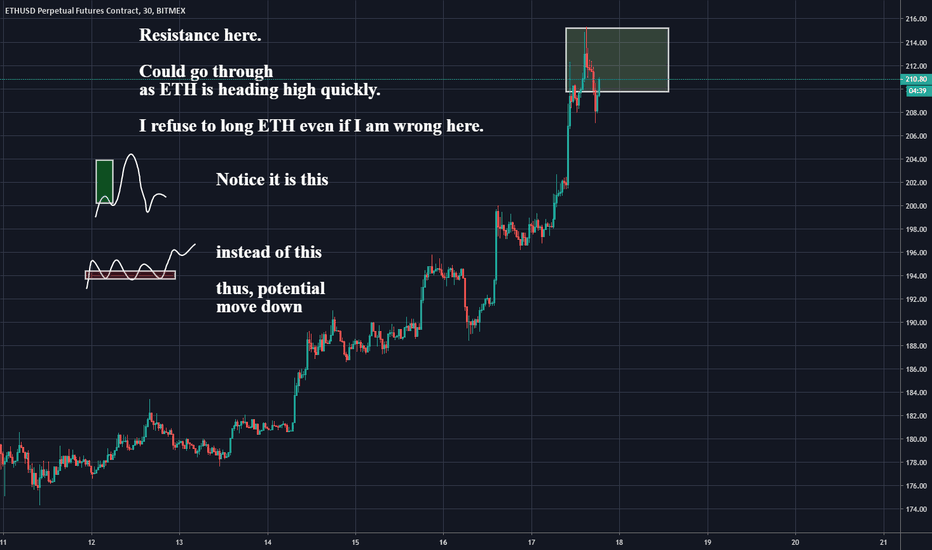 Craziest thing I am doing. Low probability win.