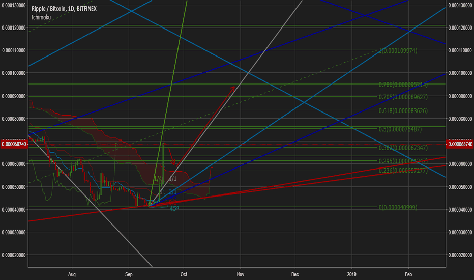 XRP