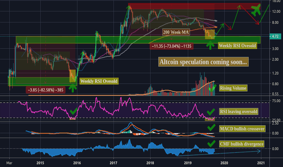 Altcoin Speculation Coming Soon...