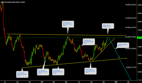 GBPAUD Watch top for sell 