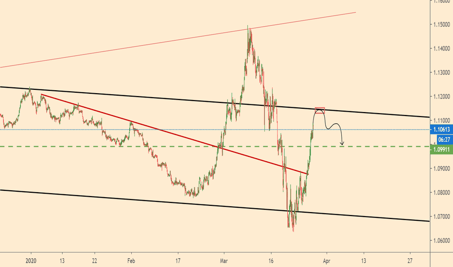  Good opportunity to sell EURUSD