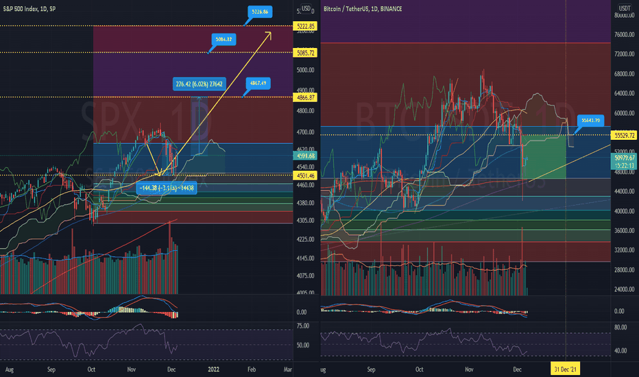 SPX BTC