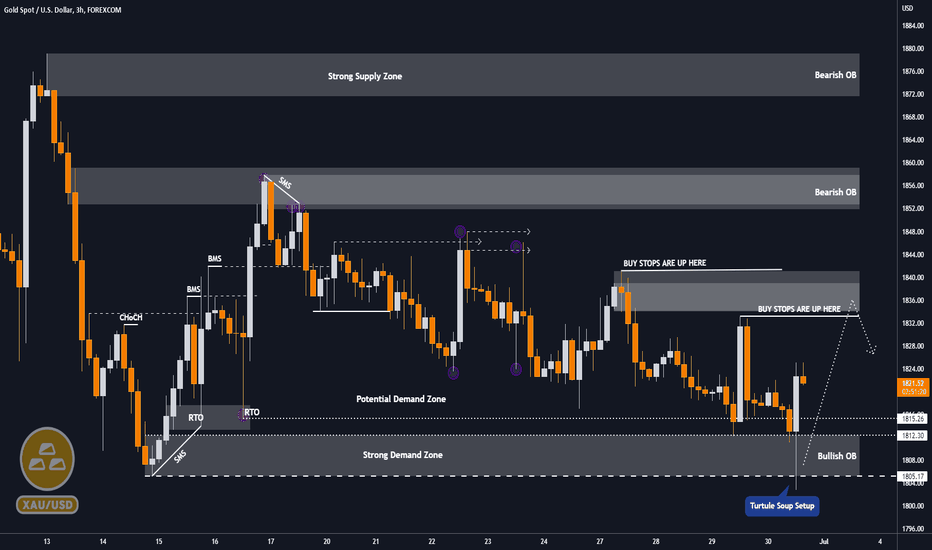 XAUUSD 3H TA : Turtule Soup Setup 😍
