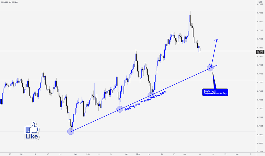 AUDUSD > Classic and Easy Setup for A Buy!