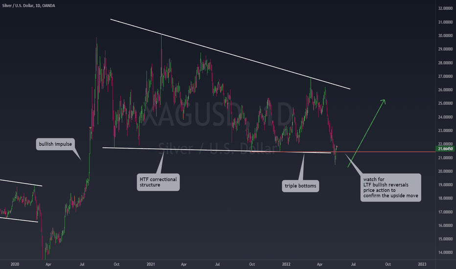 SILVER Higher Time Frame Bullish Outlook