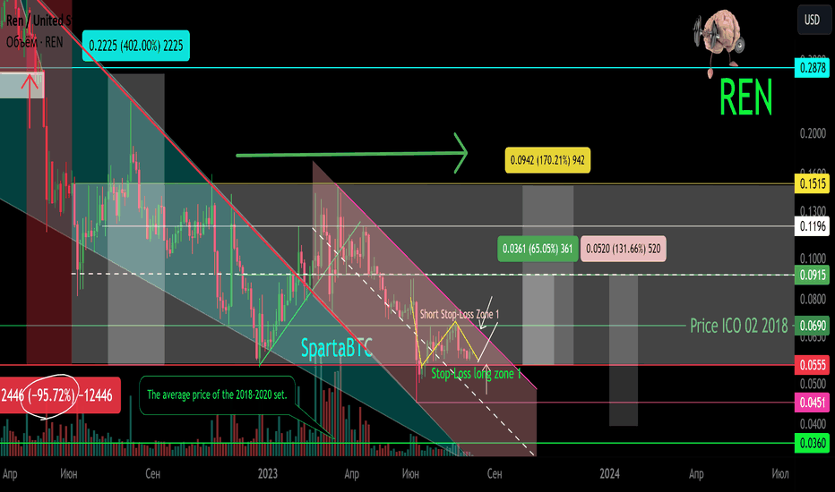 REN/USD Вторичный тренд. Формирование канала. 08 2023