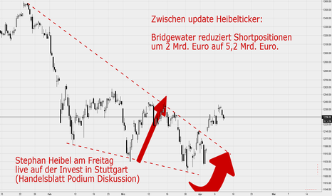 BRIDGEWATER reduziert netto short Positionen um 2 Mrd. Euro