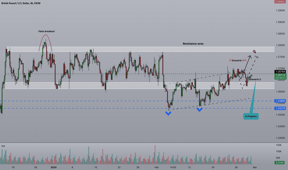 Strifor || GBPUSD-29/02/2024
