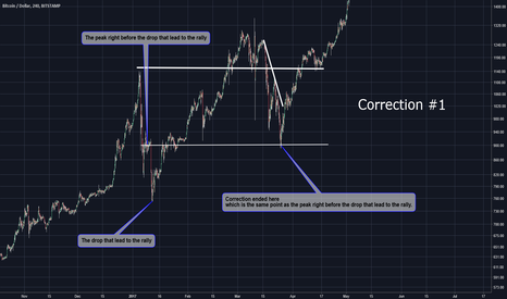 Bitcoin - The Finale - Explained #1