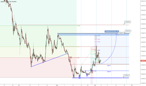 DGBBTC 82% target profit