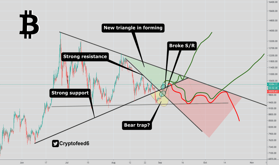 Next for BITCOIN: was it a bear trap??