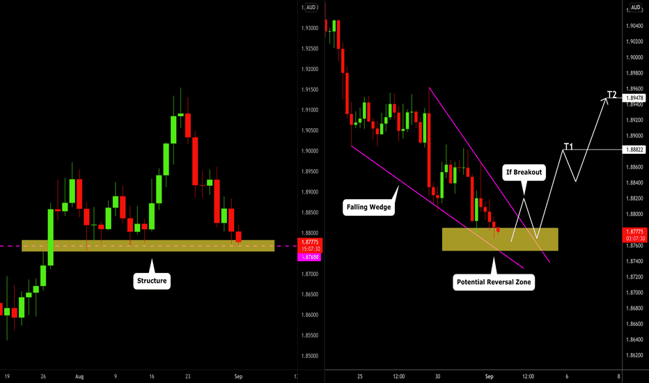 GBPAUD: Key Level & Confirmation 🇬🇧🇦🇺