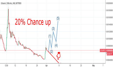 ZCLBTC