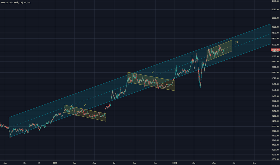 GOLD Channel
