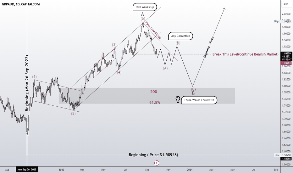 Three Waves Corrective !!!