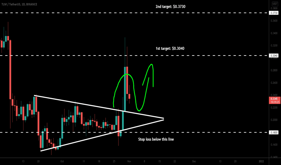 Alien Worlds ( TLM ) broke out triangle for next pump