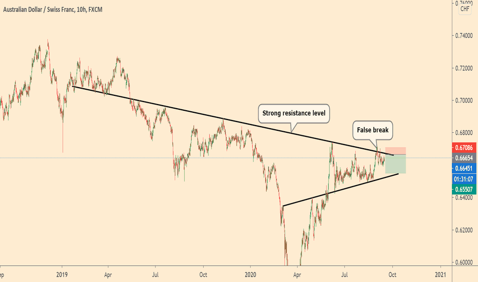 AUDCHF +100p